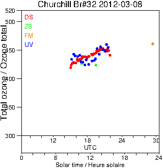 2012/20120308.Brewer.MKIV.032.MSC.png