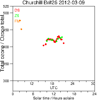 2012/20120309.Brewer.MKII.026.MSC.png