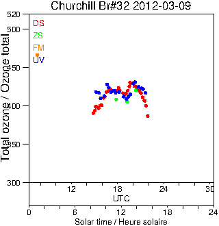 2012/20120309.Brewer.MKIV.032.MSC.png