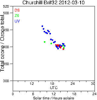 2012/20120310.Brewer.MKIV.032.MSC.png