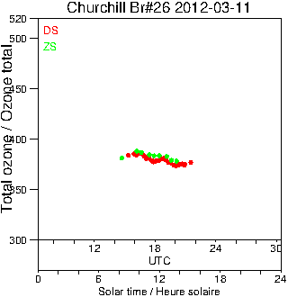 2012/20120311.Brewer.MKII.026.MSC.png