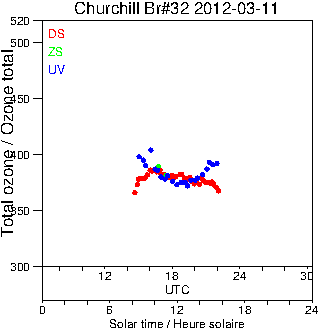 2012/20120311.Brewer.MKIV.032.MSC.png