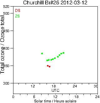 2012/20120312.Brewer.MKII.026.MSC.png