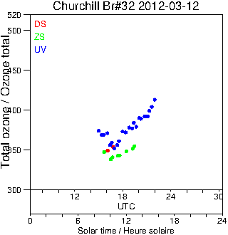 2012/20120312.Brewer.MKIV.032.MSC.png