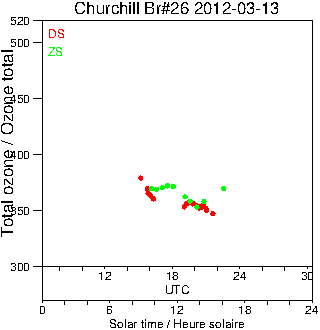 2012/20120313.Brewer.MKII.026.MSC.png