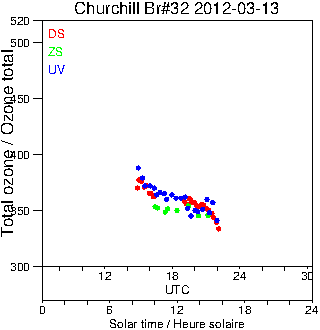 2012/20120313.Brewer.MKIV.032.MSC.png