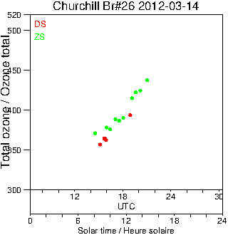 2012/20120314.Brewer.MKII.026.MSC.png