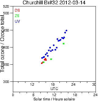 2012/20120314.Brewer.MKIV.032.MSC.png