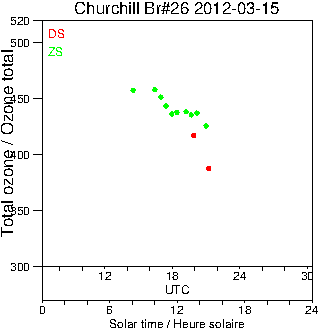 2012/20120315.Brewer.MKII.026.MSC.png