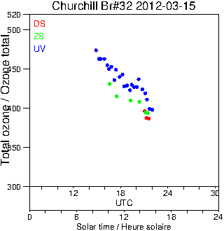 2012/20120315.Brewer.MKIV.032.MSC.png