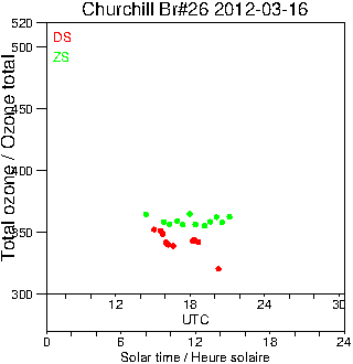 2012/20120316.Brewer.MKII.026.MSC.png