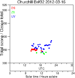 2012/20120316.Brewer.MKIV.032.MSC.png