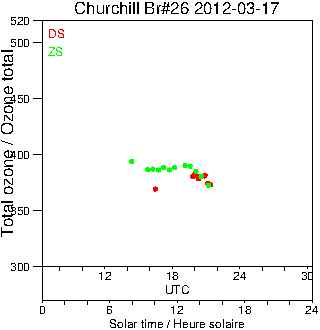 2012/20120317.Brewer.MKII.026.MSC.png