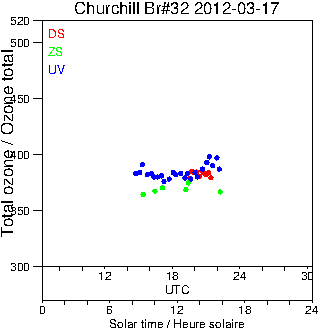 2012/20120317.Brewer.MKIV.032.MSC.png