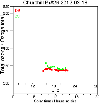 2012/20120318.Brewer.MKII.026.MSC.png