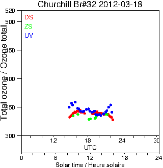 2012/20120318.Brewer.MKIV.032.MSC.png