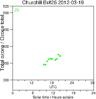 2012/20120319.Brewer.MKII.026.MSC.png