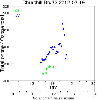 2012/20120319.Brewer.MKIV.032.MSC.png