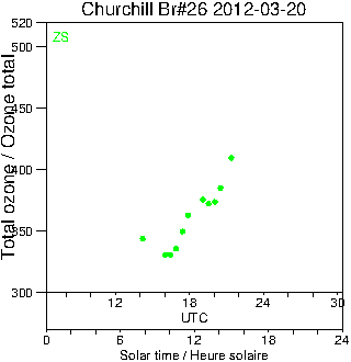 2012/20120320.Brewer.MKII.026.MSC.png