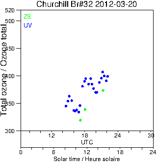 2012/20120320.Brewer.MKIV.032.MSC.png