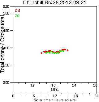 2012/20120321.Brewer.MKII.026.MSC.png