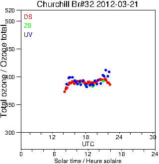 2012/20120321.Brewer.MKIV.032.MSC.png