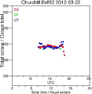 2012/20120322.Brewer.MKIV.032.MSC.png