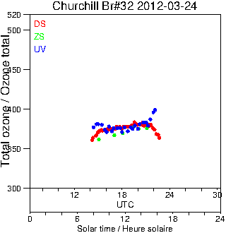 2012/20120324.Brewer.MKIV.032.MSC.png