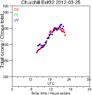 2012/20120325.Brewer.MKIV.032.MSC.png