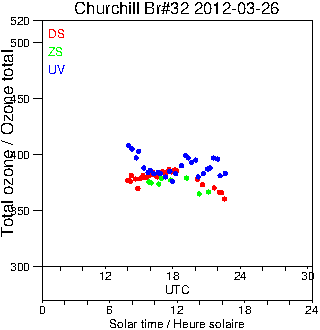 2012/20120326.Brewer.MKIV.032.MSC.png