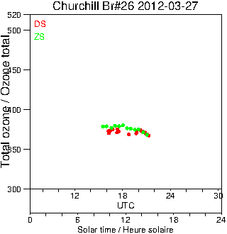 2012/20120327.Brewer.MKII.026.MSC.png