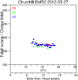 2012/20120327.Brewer.MKIV.032.MSC.png