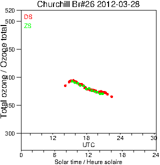 2012/20120328.Brewer.MKII.026.MSC.png