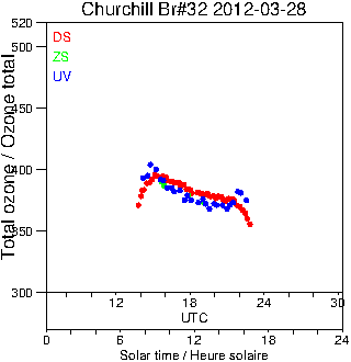 2012/20120328.Brewer.MKIV.032.MSC.png