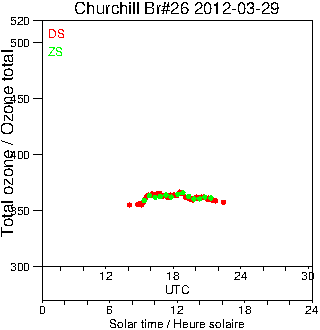 2012/20120329.Brewer.MKII.026.MSC.png