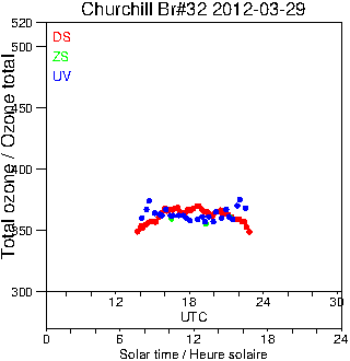 2012/20120329.Brewer.MKIV.032.MSC.png