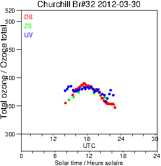 2012/20120330.Brewer.MKIV.032.MSC.png