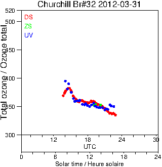 2012/20120331.Brewer.MKIV.032.MSC.png