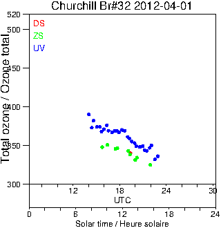 2012/20120401.Brewer.MKIV.032.MSC.png