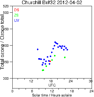 2012/20120402.Brewer.MKIV.032.MSC.png