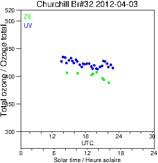 2012/20120403.Brewer.MKIV.032.MSC.png