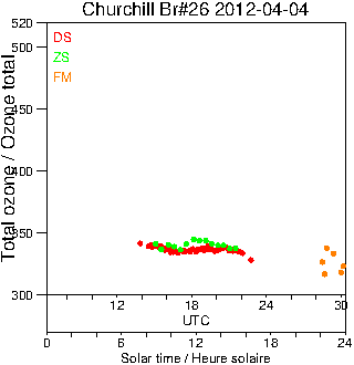 2012/20120404.Brewer.MKII.026.MSC.png