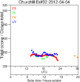 2012/20120404.Brewer.MKIV.032.MSC.png