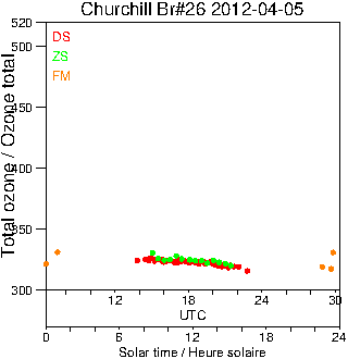 2012/20120405.Brewer.MKII.026.MSC.png