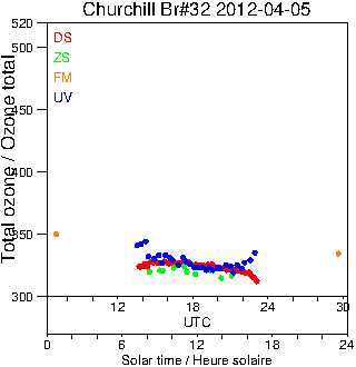 2012/20120405.Brewer.MKIV.032.MSC.png