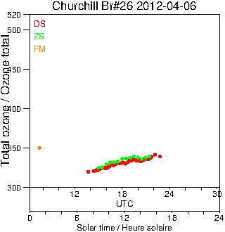 2012/20120406.Brewer.MKII.026.MSC.png