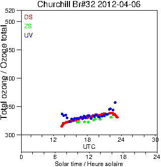 2012/20120406.Brewer.MKIV.032.MSC.png