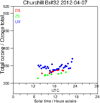 2012/20120407.Brewer.MKIV.032.MSC.png