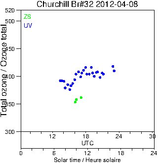 2012/20120408.Brewer.MKIV.032.MSC.png