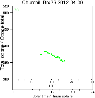 2012/20120409.Brewer.MKII.026.MSC.png